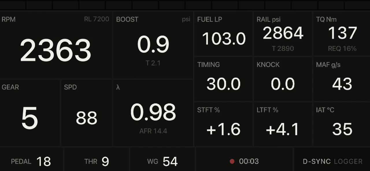 Turn the phone, get a race HUD.
